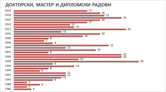3cir
