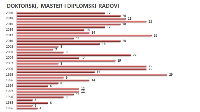 3lat